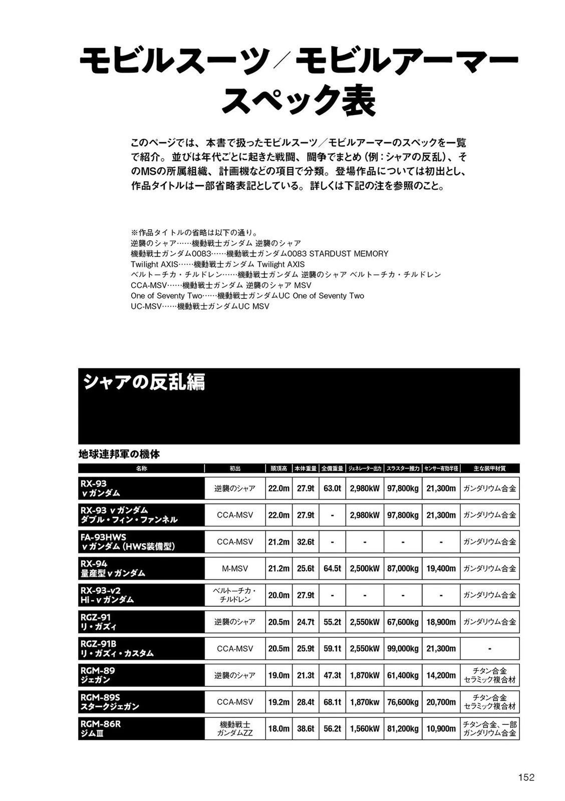 第152页