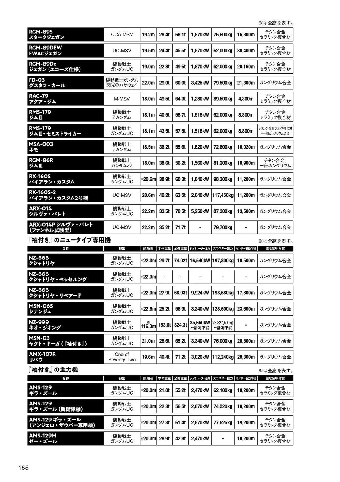 第155页