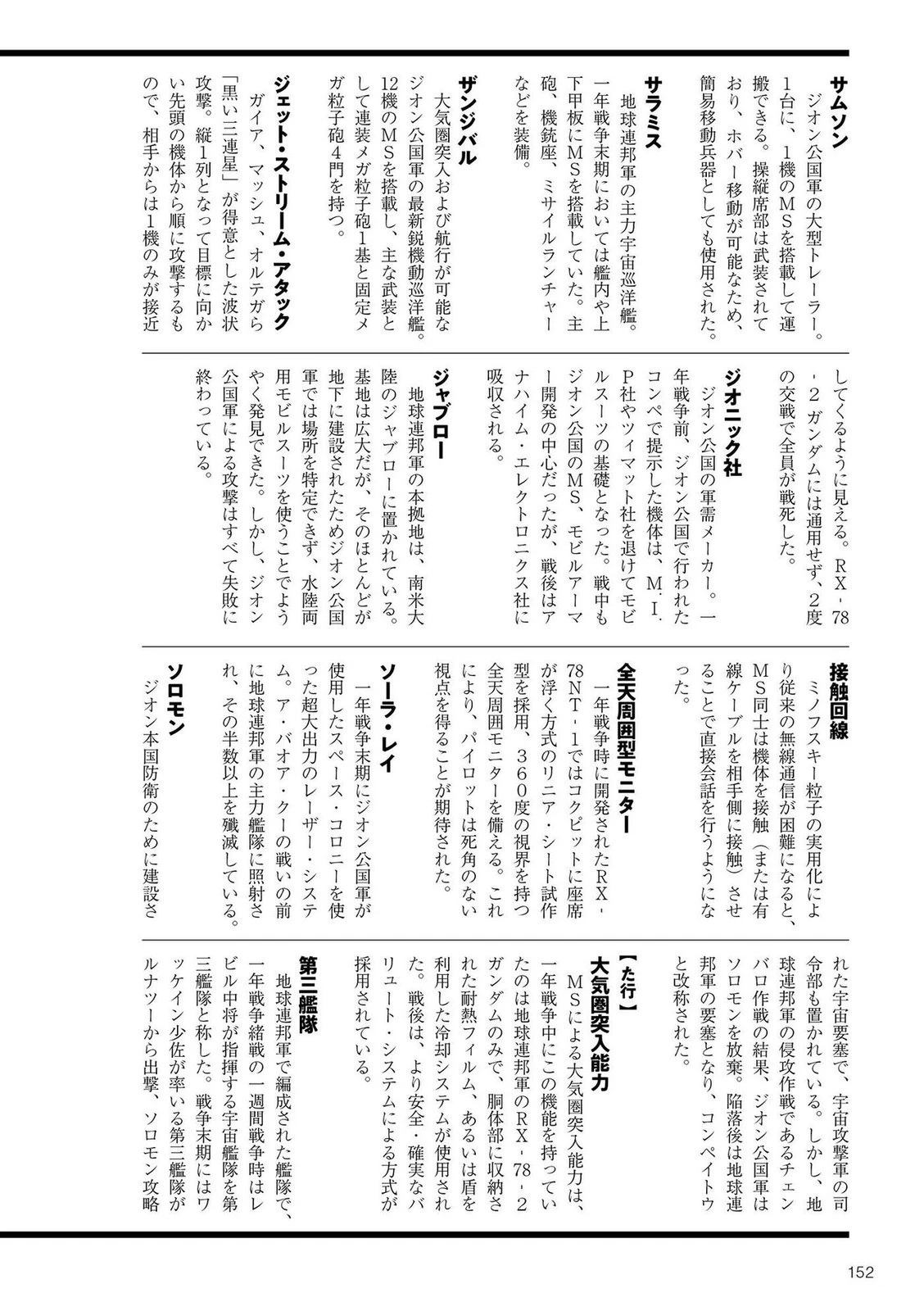 第152页