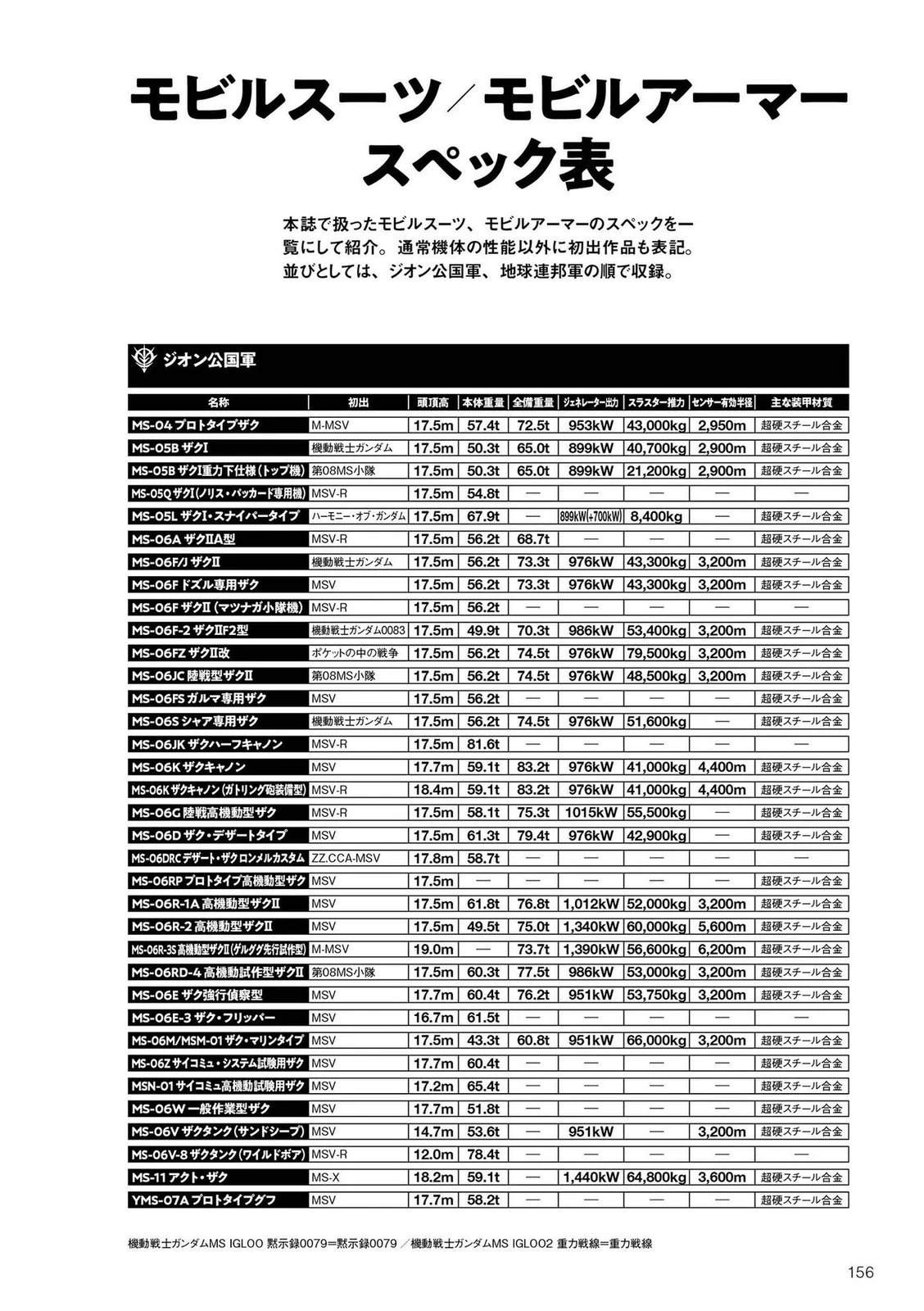 第156页
