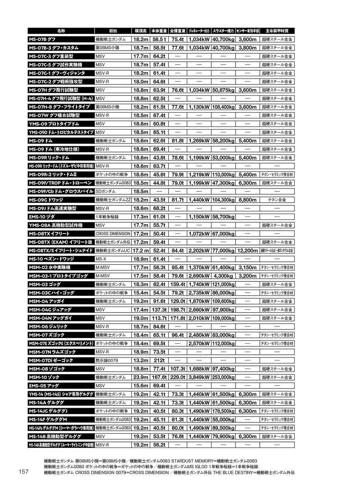 第157页