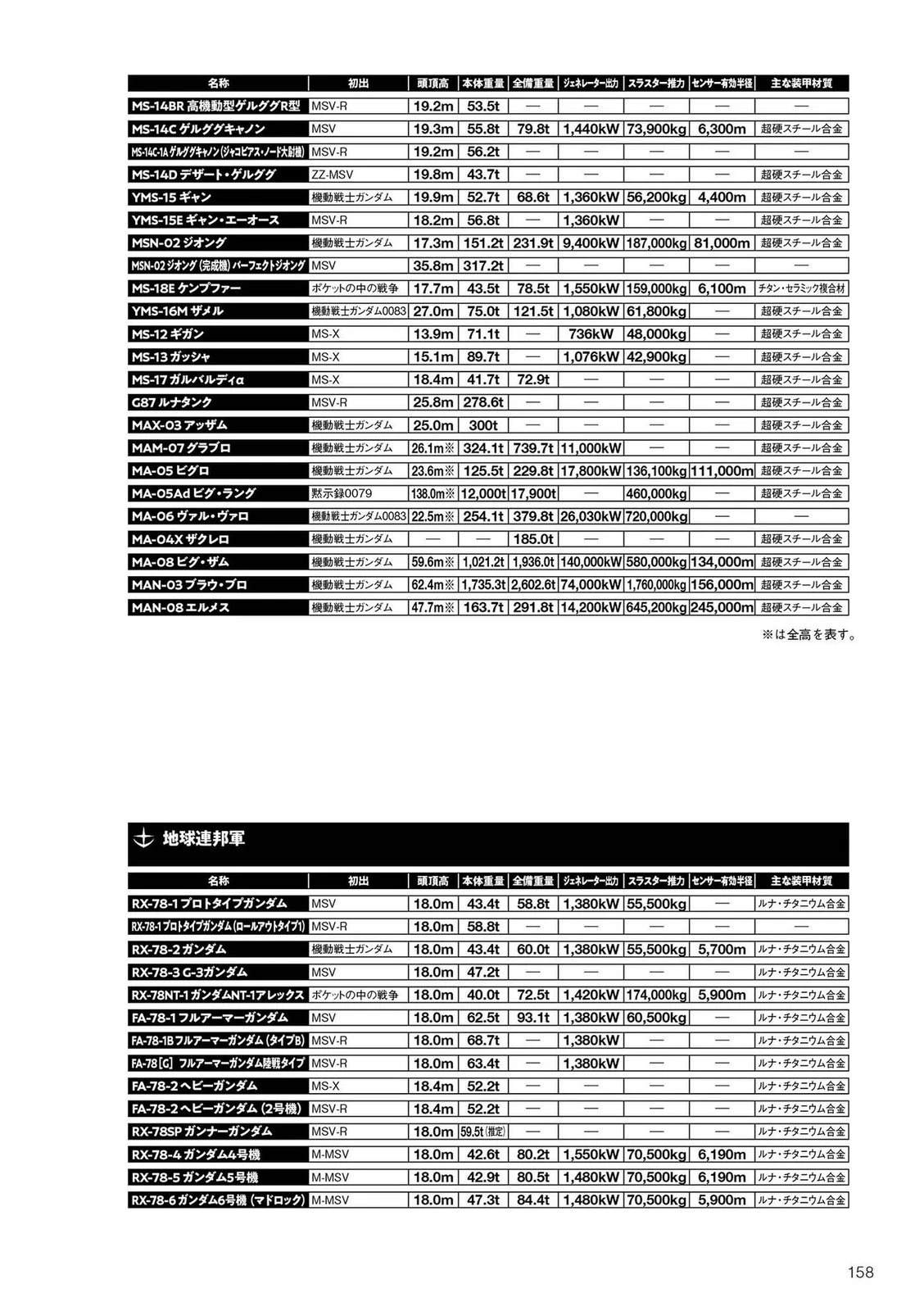 第158页