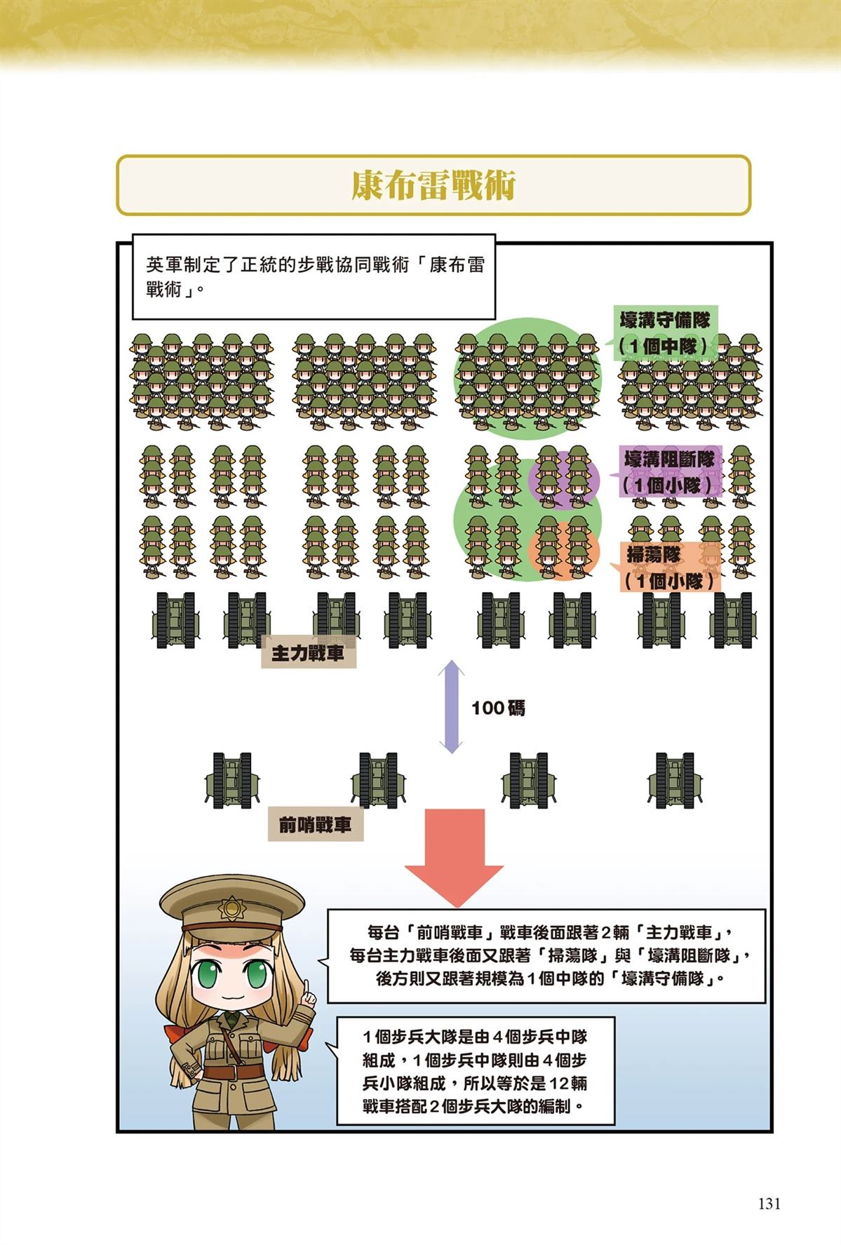 第133页