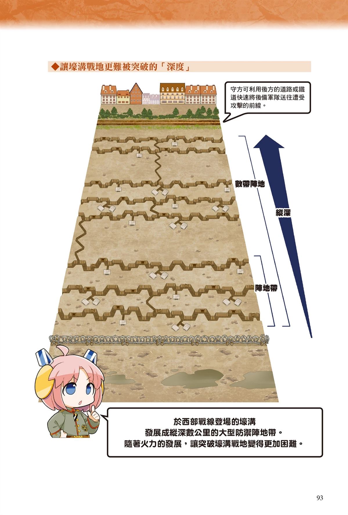 第95页